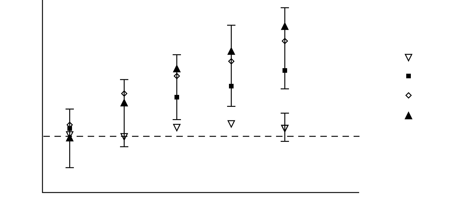 Memoractiv